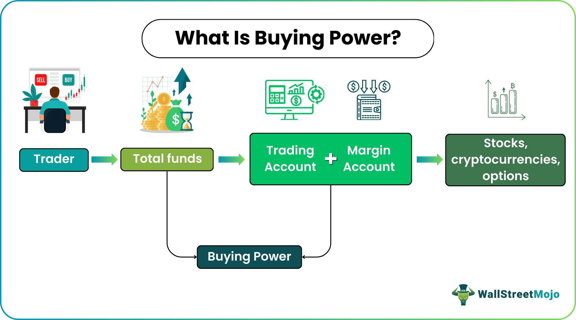 Buying Power