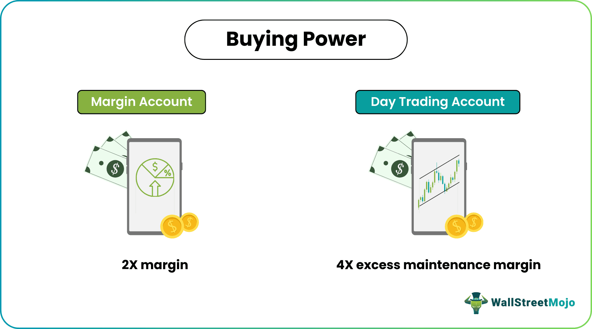 Buying Power in Stock