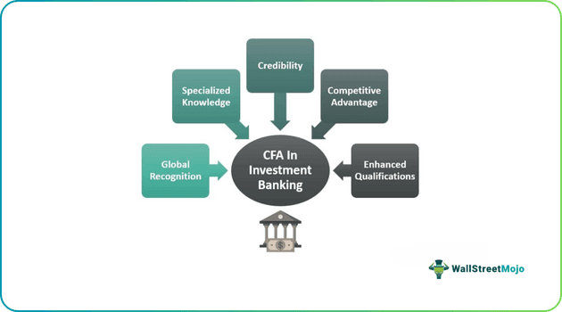 CFA and Investment Banking.png