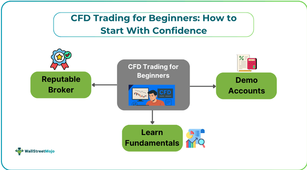 CFD Trading for Beginners