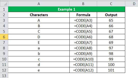 Code in Excel - Examples, How To Use?