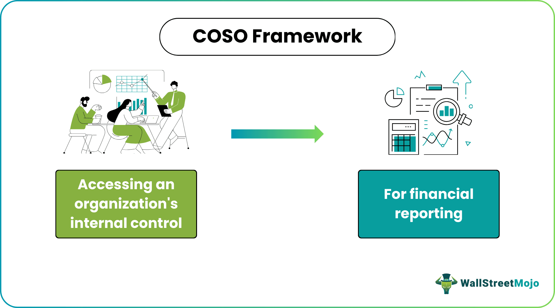 COSO Framework