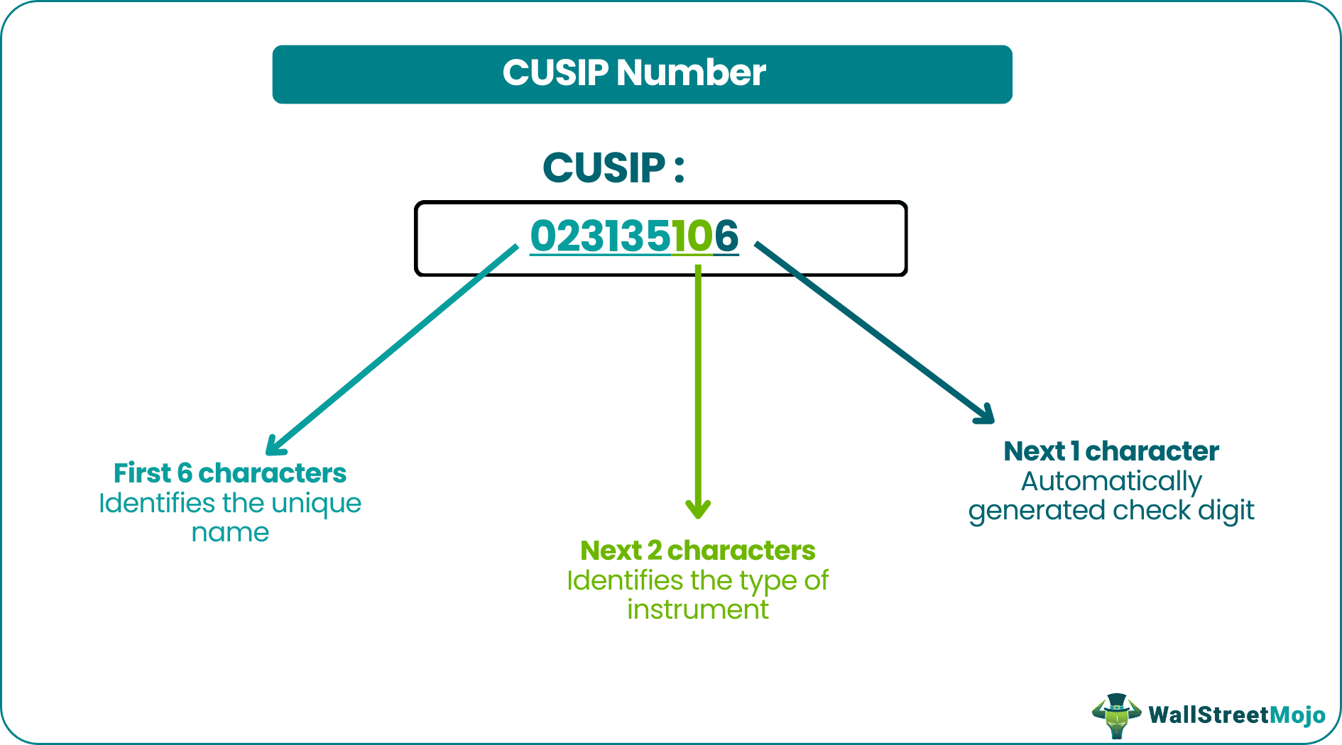 CUSIP Number