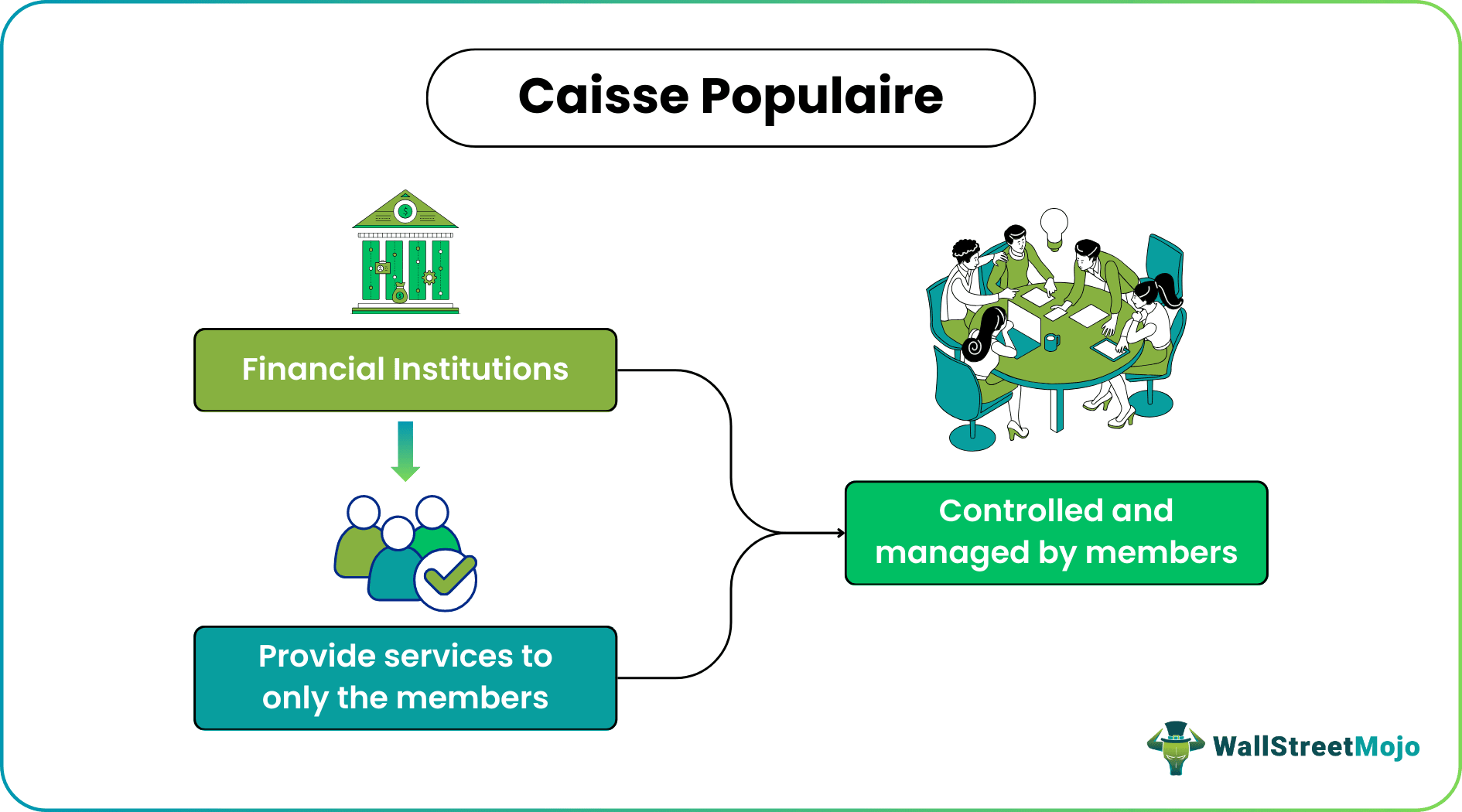 Caisse Populaire