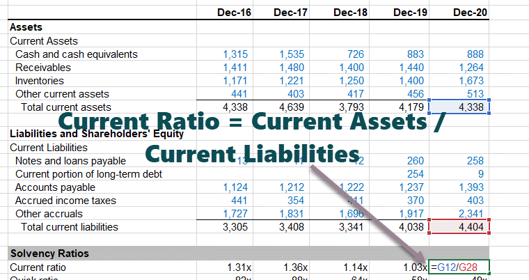 Calculate the Current Ratios for Colgate