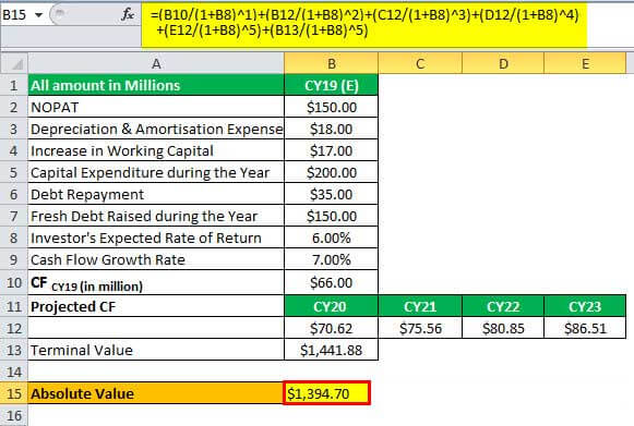 Calculation of Absolute Valuation of Company