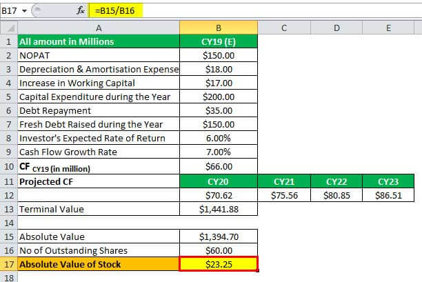 Calculation of Absolute Valuation of Stock