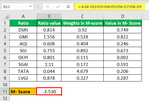 Calculation of M-Score 1-1