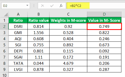 Calculation of M-Score 1