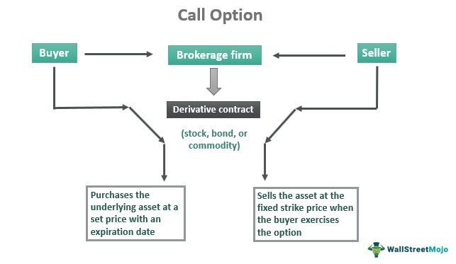 Call Option Meaning Explained Types And Features call-option-meaning-explained-types-and-features