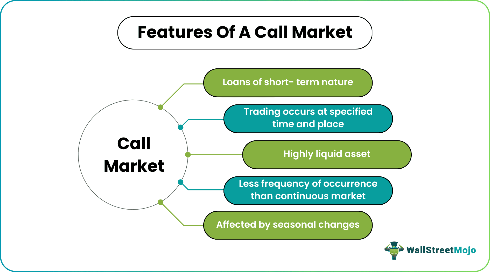 Call market