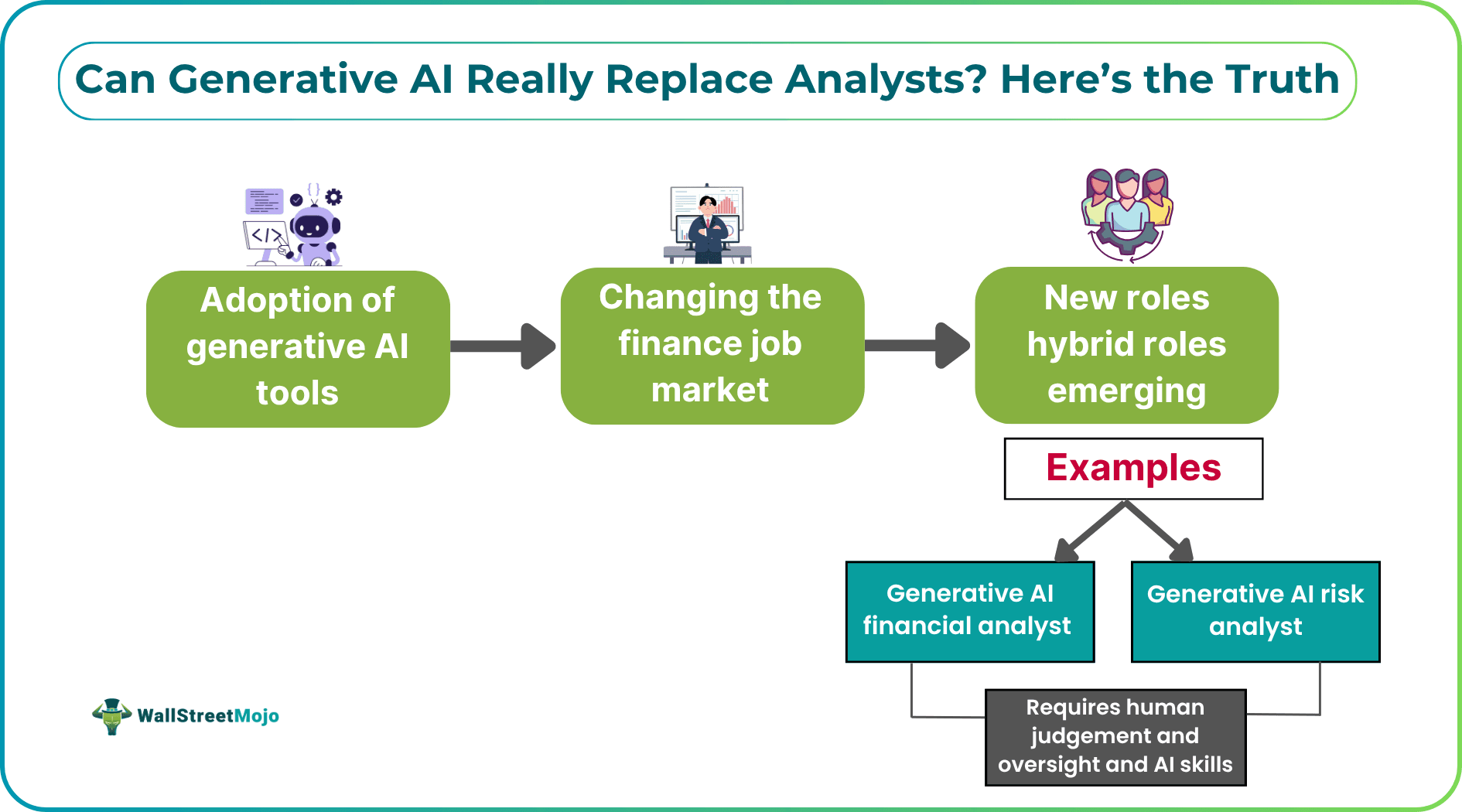 Can Generative AI Really Replace Analysts