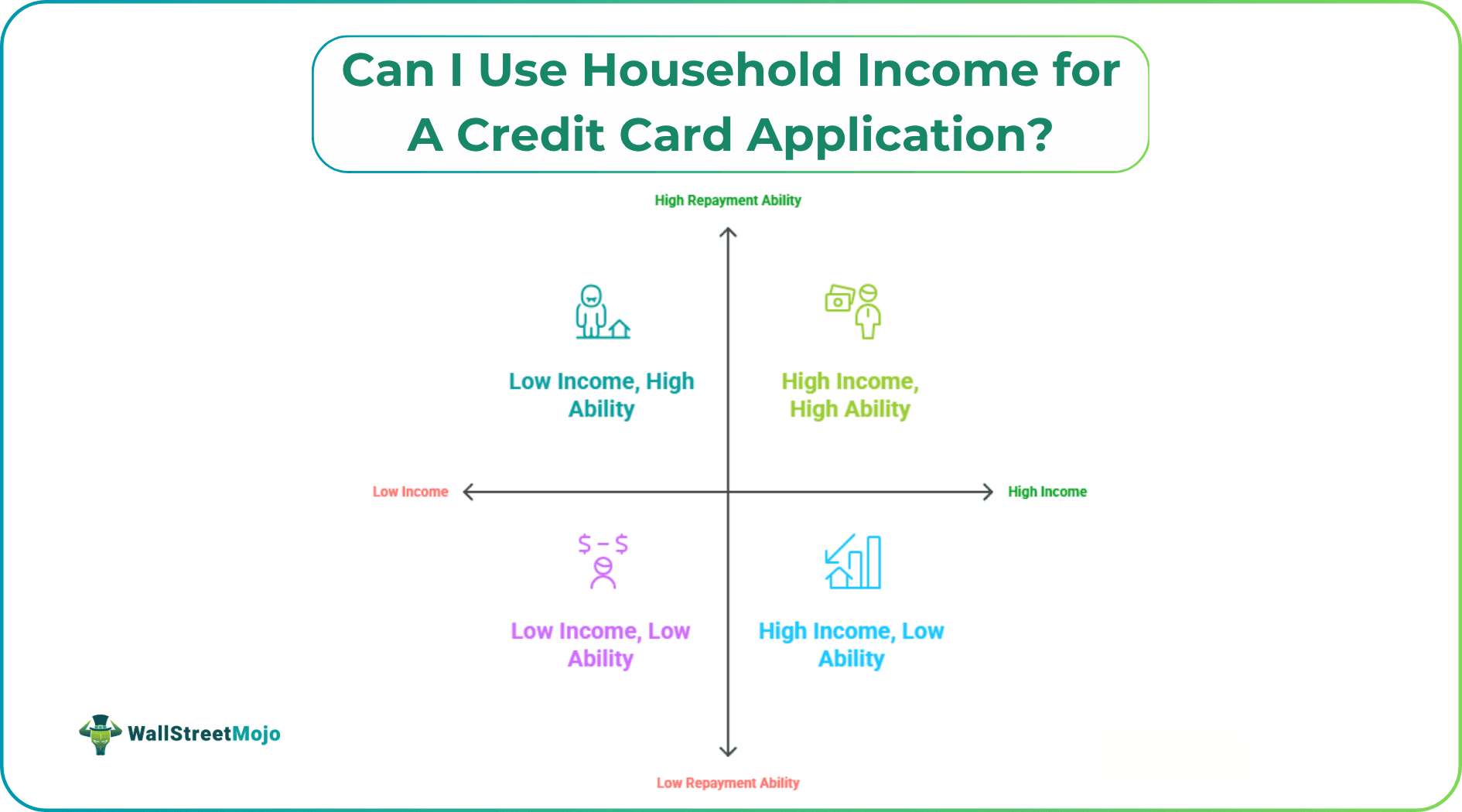 Can I Use Household Income for A Credit Card Application