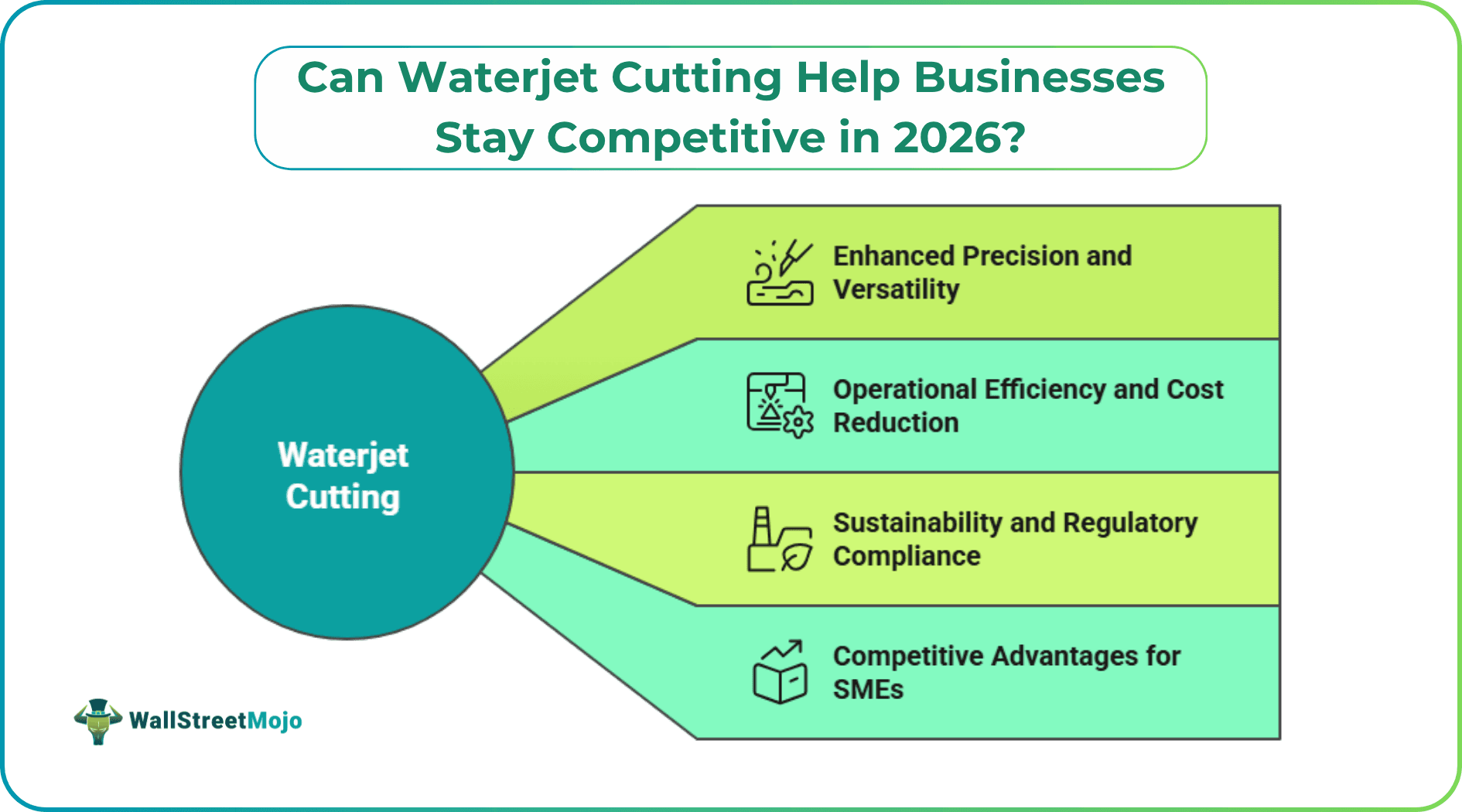 Can Waterjet Cutting Help Businesses Stay Competitive in 2026