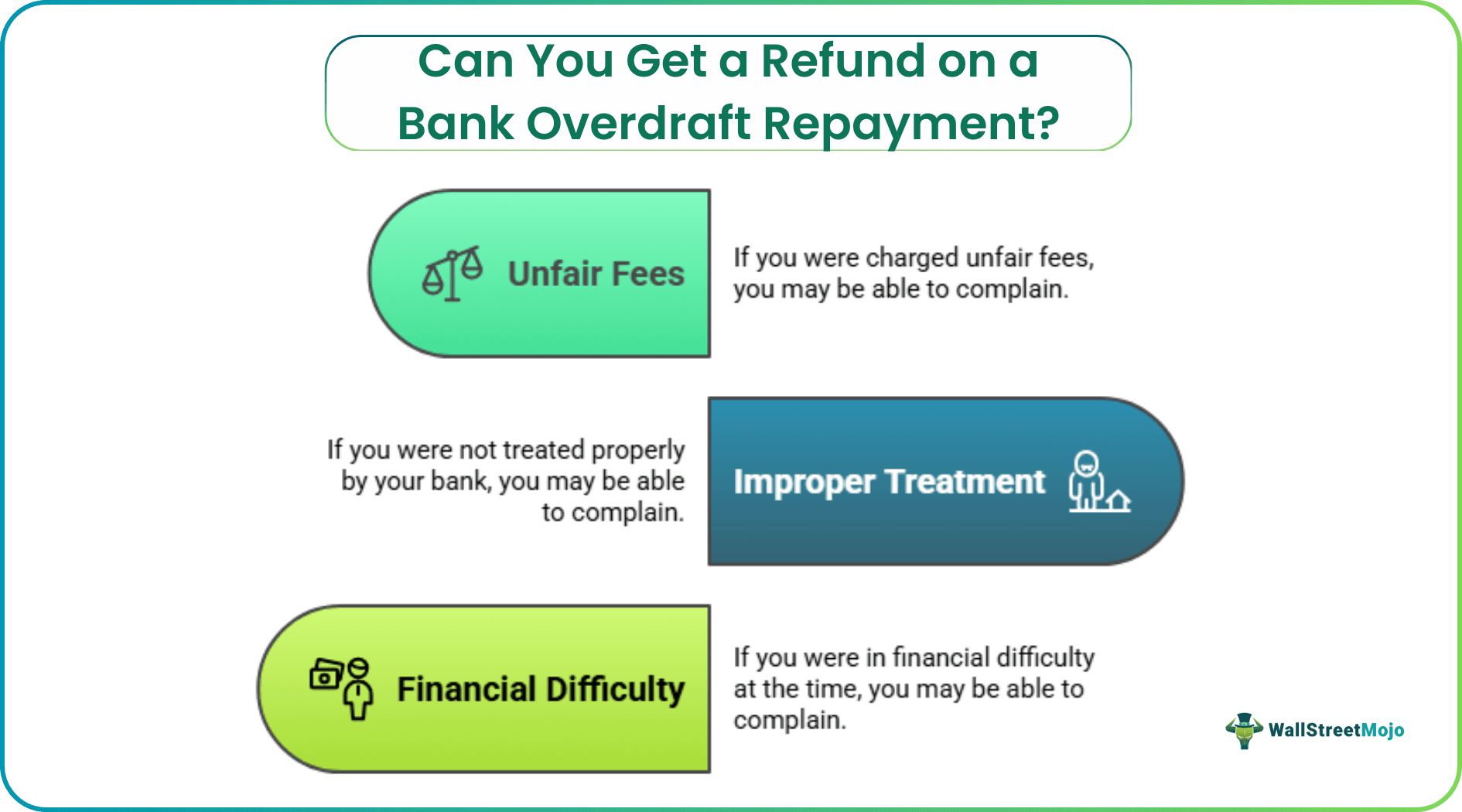 Can You Get a Refund on a Bank Overdraft Repayment