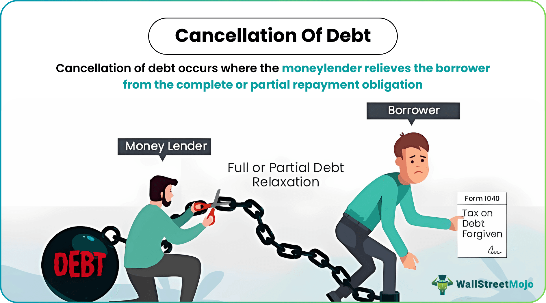 Cancellation of Debt