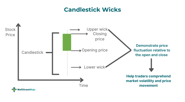 Candlestick Wicks.png