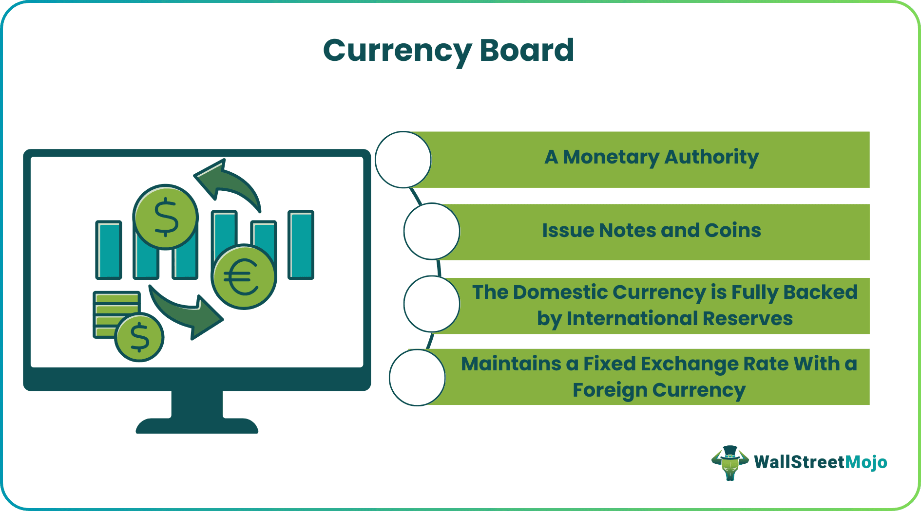 CanvaCompressed-Currency Board.png