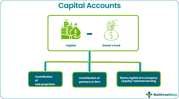 Capital Account