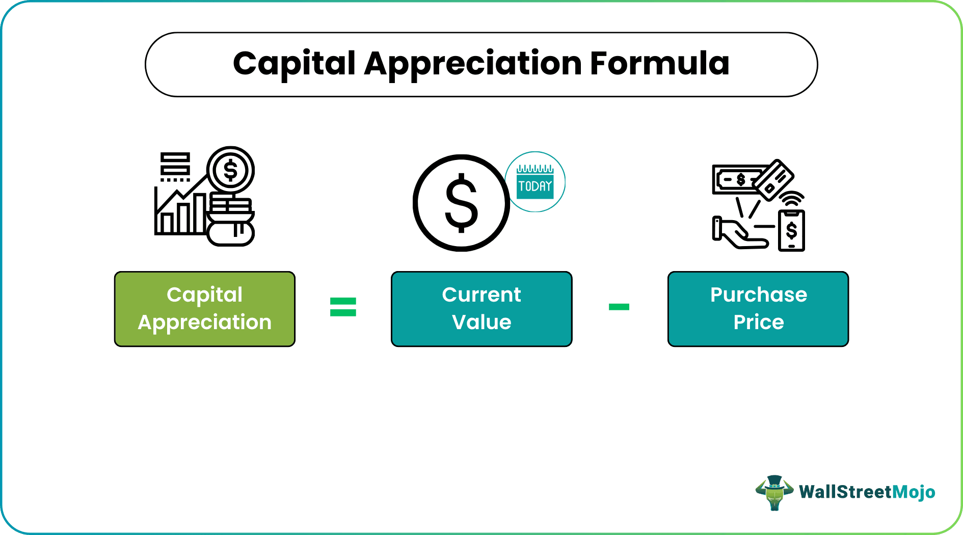 Capital Appreciation