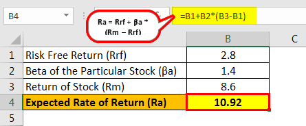 Capital-Asset-Pricing-Model-CAPM-Example-1-1