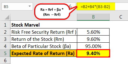 Capital-Asset-Pricing-Model-CAPM-Example-2