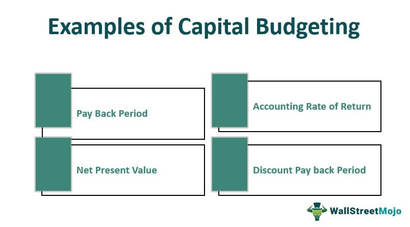 Capital Budgeting Examples Top 5 Capital Budgeting Technique Example capital-budgeting-examples-top-5-capital-budgeting-technique-example
