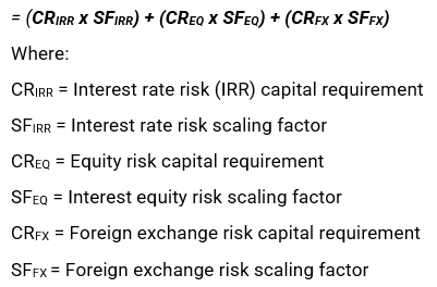 Capital Charge for Market Risk