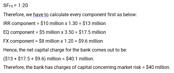 Capital Charge (market risk) 1