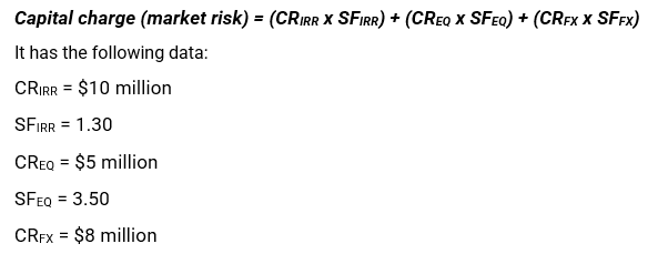 Capital Charge (market risk)