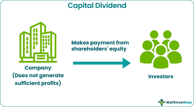 Capital Dividend