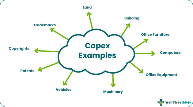 Capital Expenditure Examples