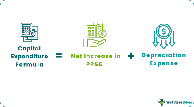 Capital Expenditure Formula (CAPEX)