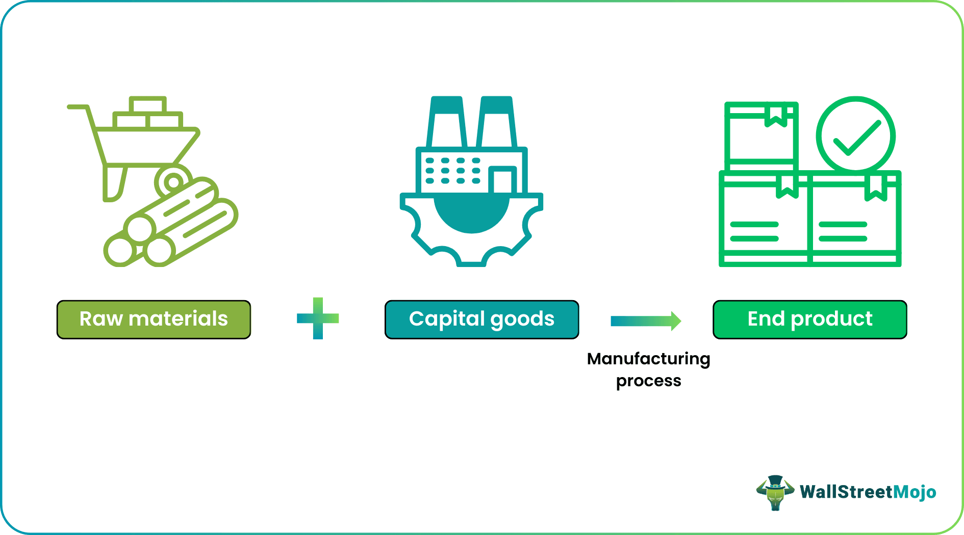 Capital Goods