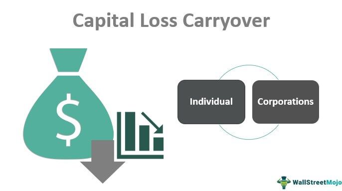 Capital Loss Carryover