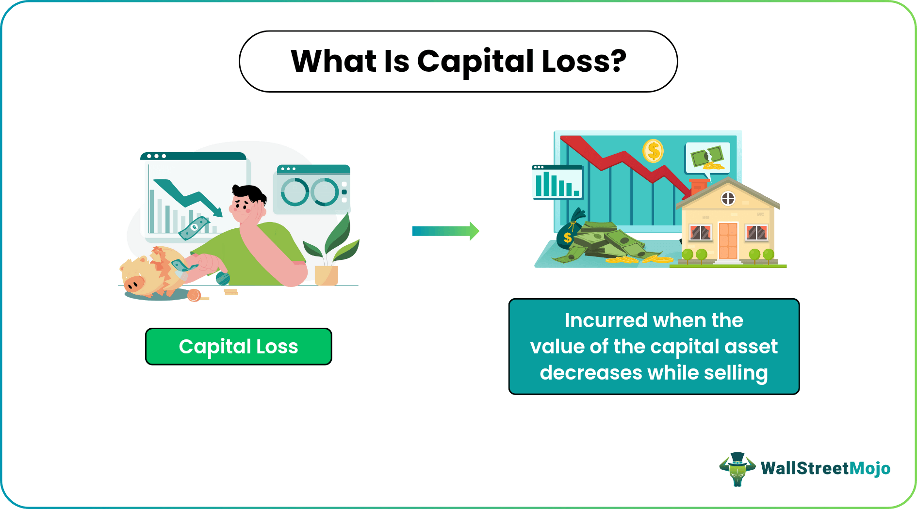 Capital Loss Meaning