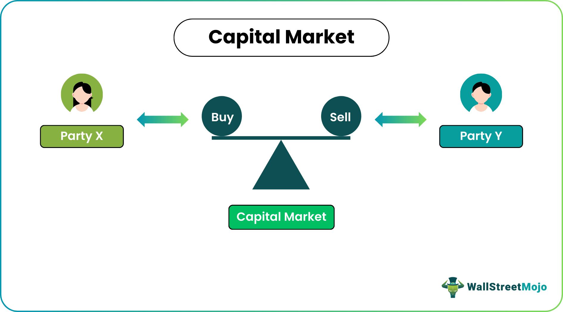 Capital Market