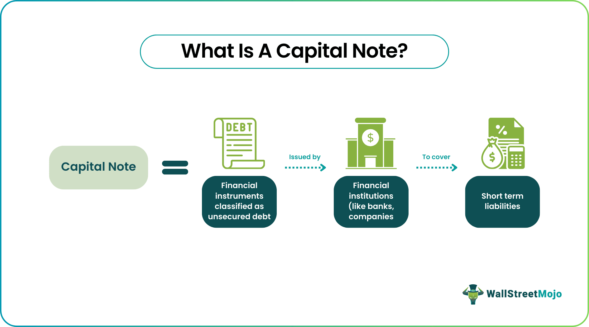 Capital Note