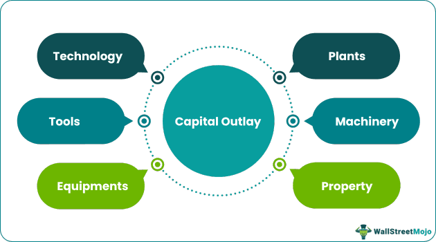 Capital Outlay