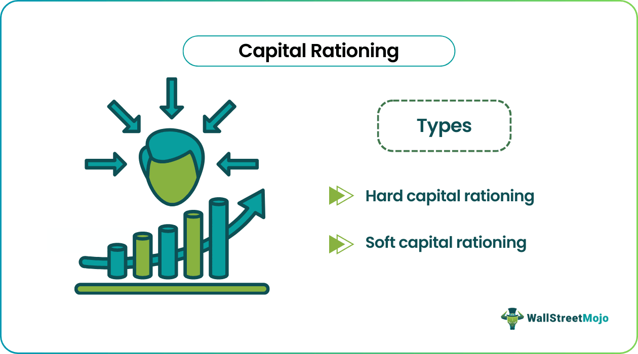 Capital Rationing Types