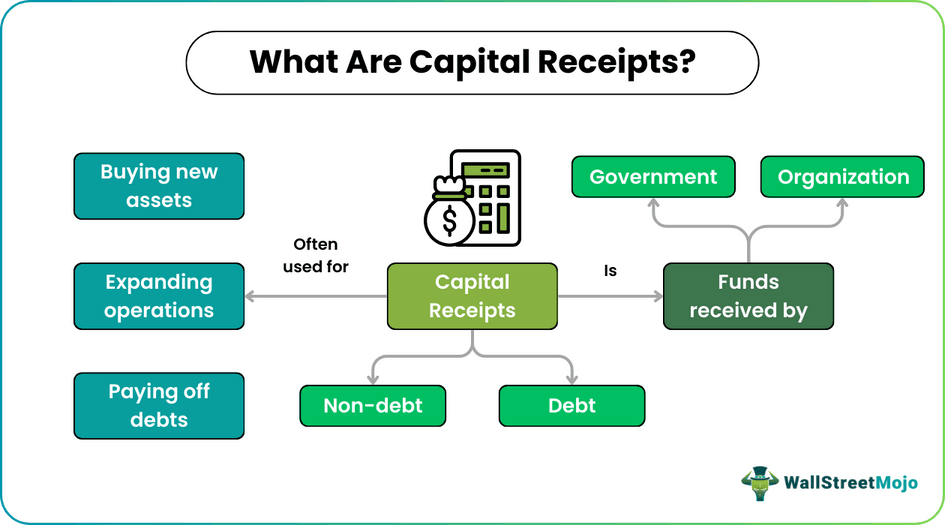 Capital Receipts