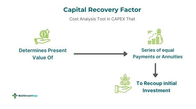 Capital Recovery Factor.jpg