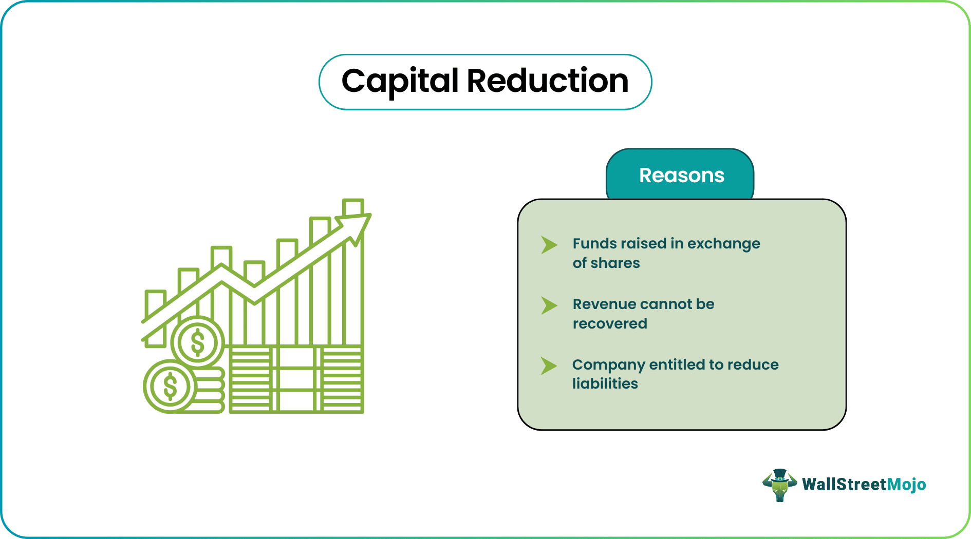 Capital Reduction What Is It Examples Vs Share Buyback