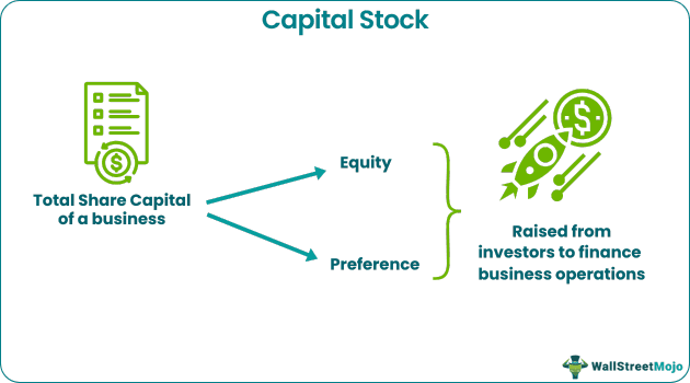 Capital Stock