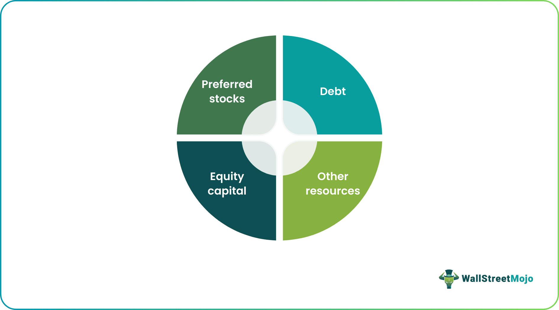 Capital Structure