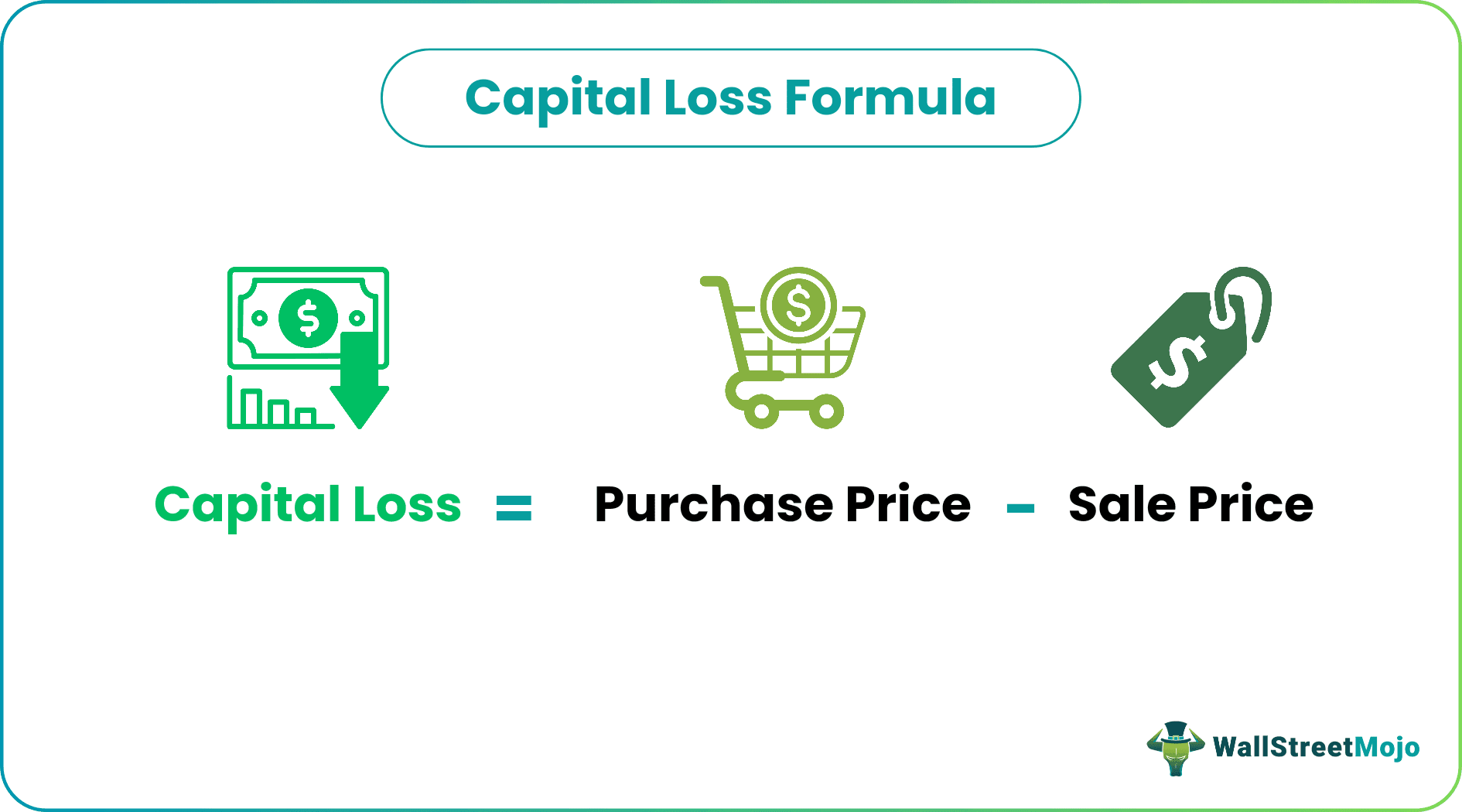 Capital loss Formula