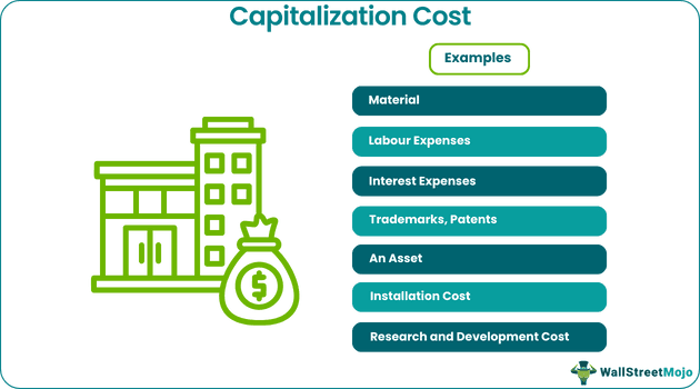 Capitalization Cost Examples