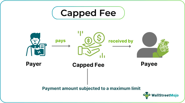 Capped Fee.png