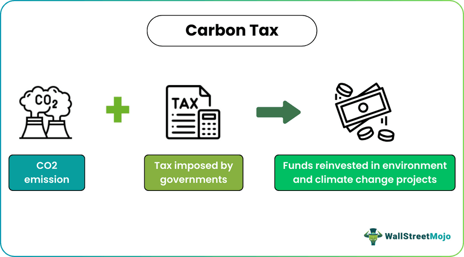Carbon Tax