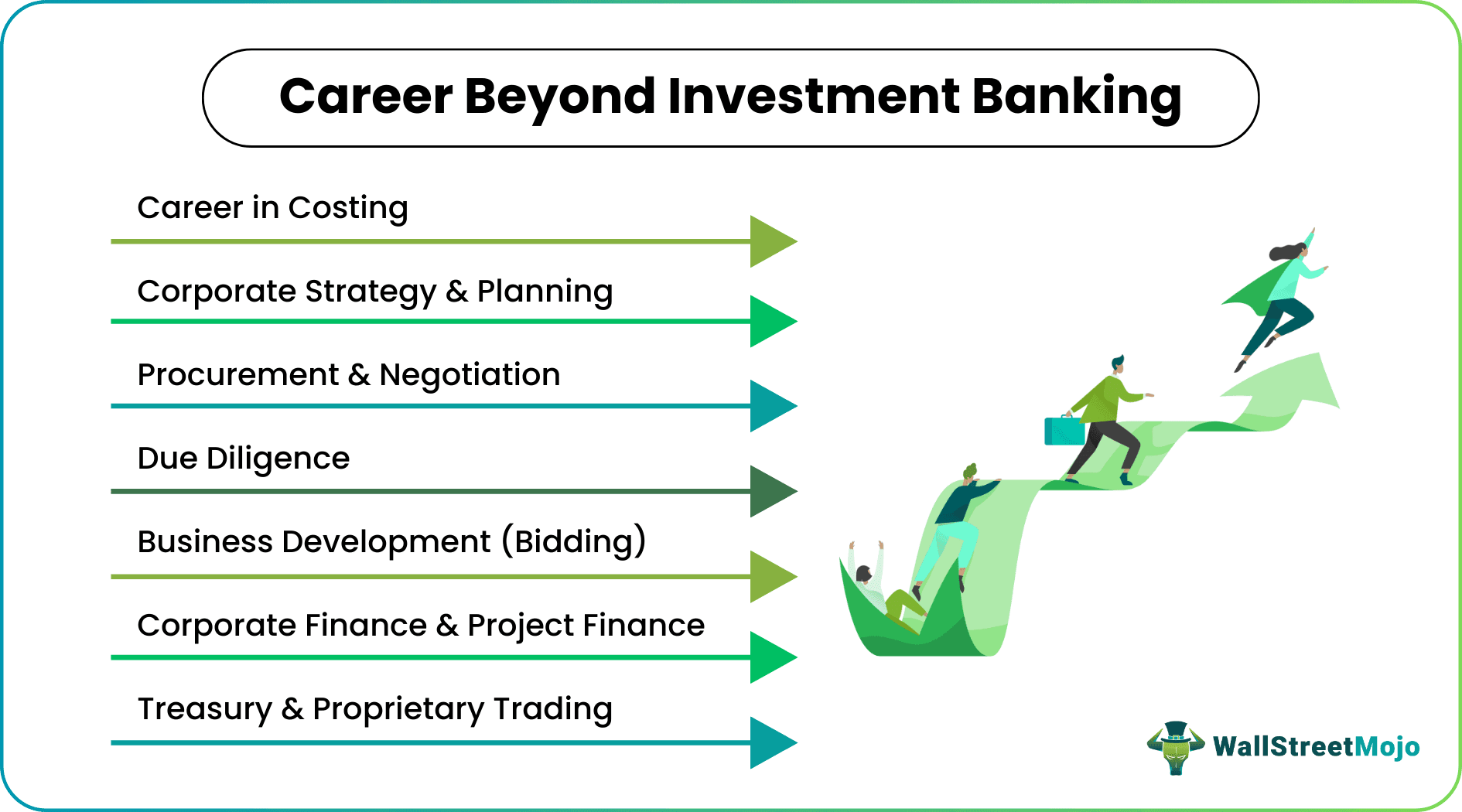 Career Beyond Investment Banking